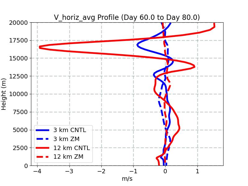 V_horiz_avg_profile_window3.jpg