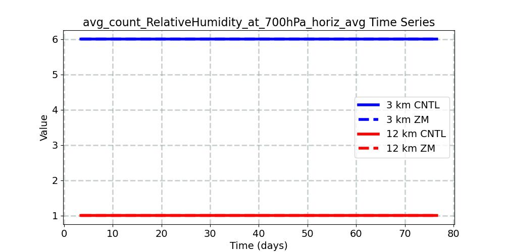 avg_count_RelativeHumidity_at_700hPa_horiz_avg_timeseries.jpg