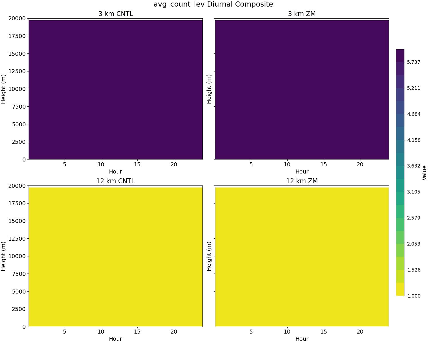 avg_count_lev_diurnal2d.jpg