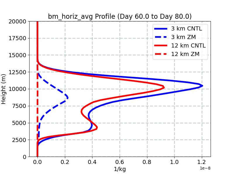 bm_horiz_avg_profile_window3.jpg