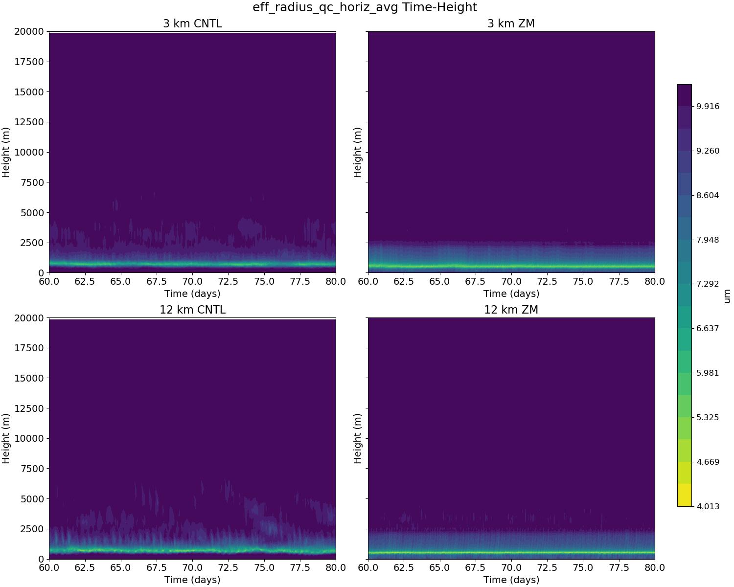 eff_radius_qc_horiz_avg_time_height.jpg
