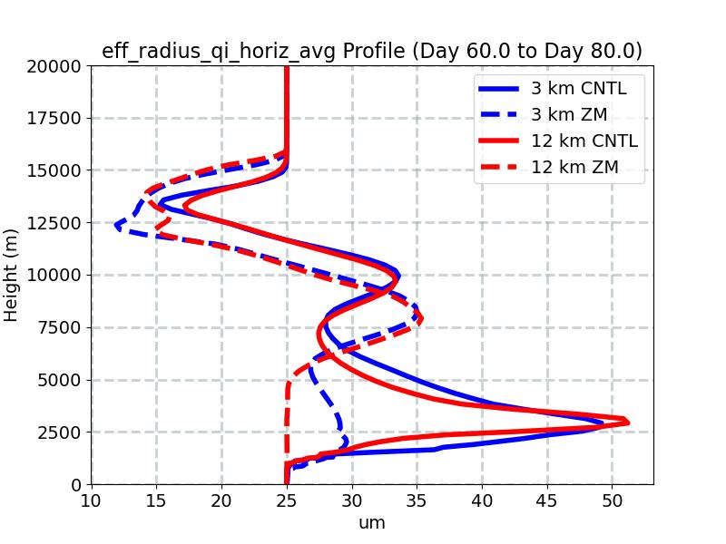 eff_radius_qi_horiz_avg_profile_window3.jpg