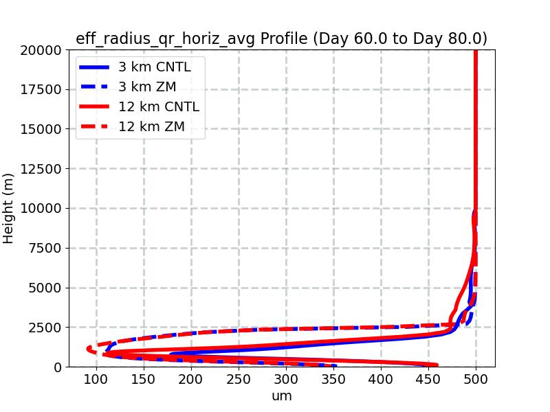 eff_radius_qr_horiz_avg_profile_window3.jpg