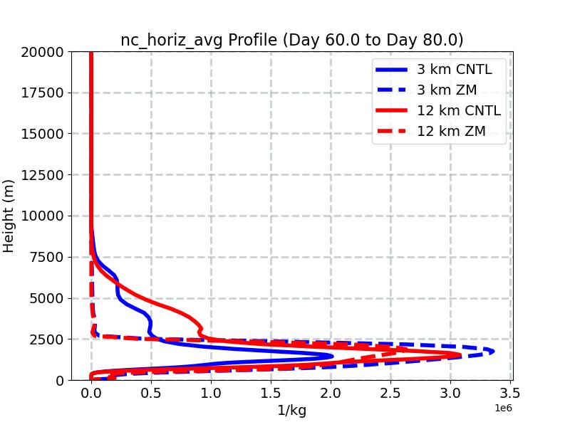 nc_horiz_avg_profile_window3.jpg