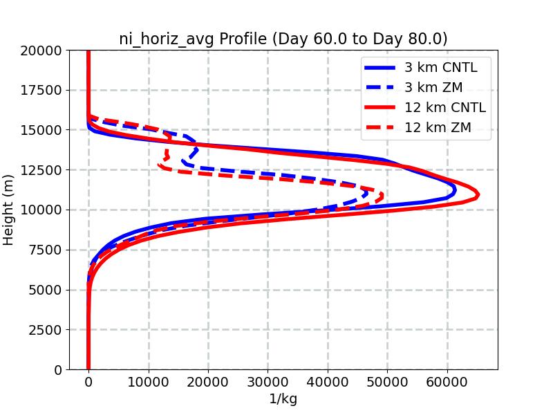 ni_horiz_avg_profile_window3.jpg