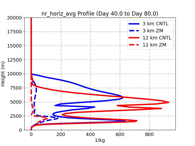 nr_horiz_avg_profile_window2.jpg