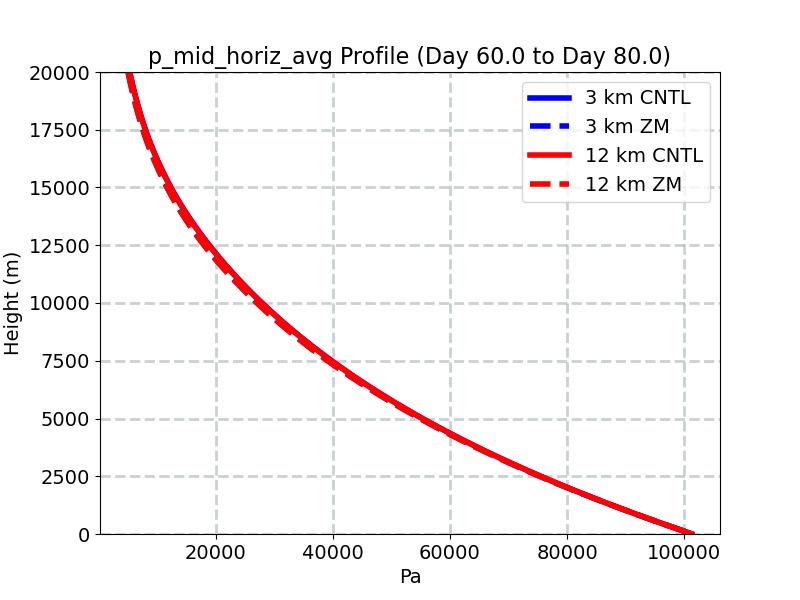 p_mid_horiz_avg_profile_window3.jpg