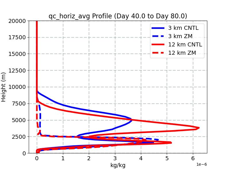 qc_horiz_avg_profile_window2.jpg