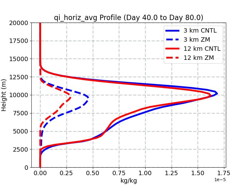 qi_horiz_avg_profile_window2.jpg