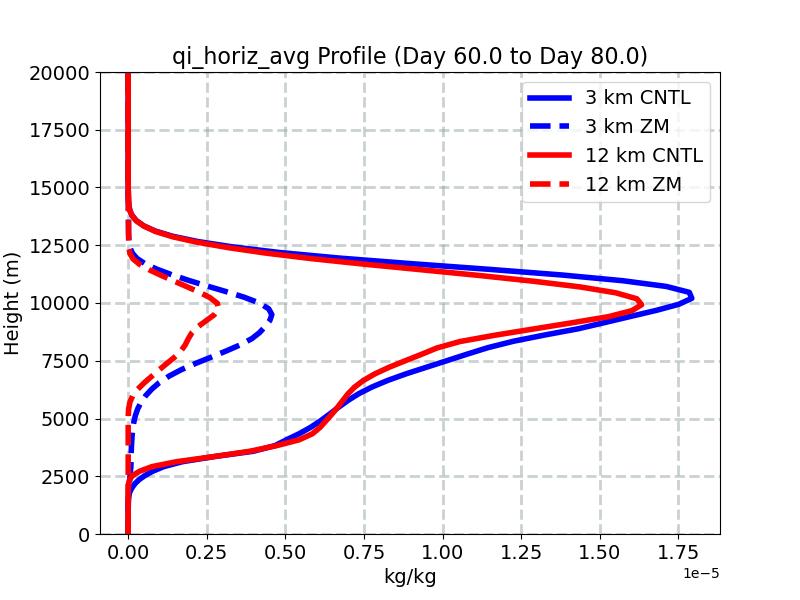 qi_horiz_avg_profile_window3.jpg