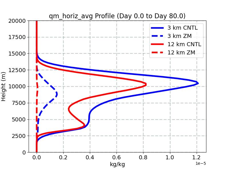 qm_horiz_avg_profile_window1.jpg