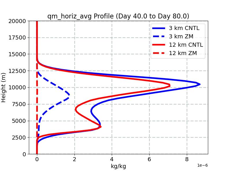 qm_horiz_avg_profile_window2.jpg