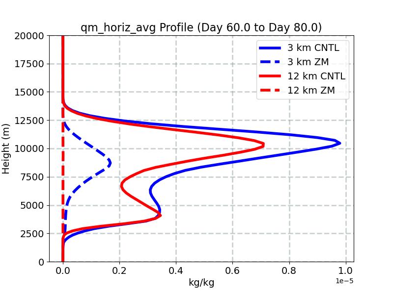 qm_horiz_avg_profile_window3.jpg