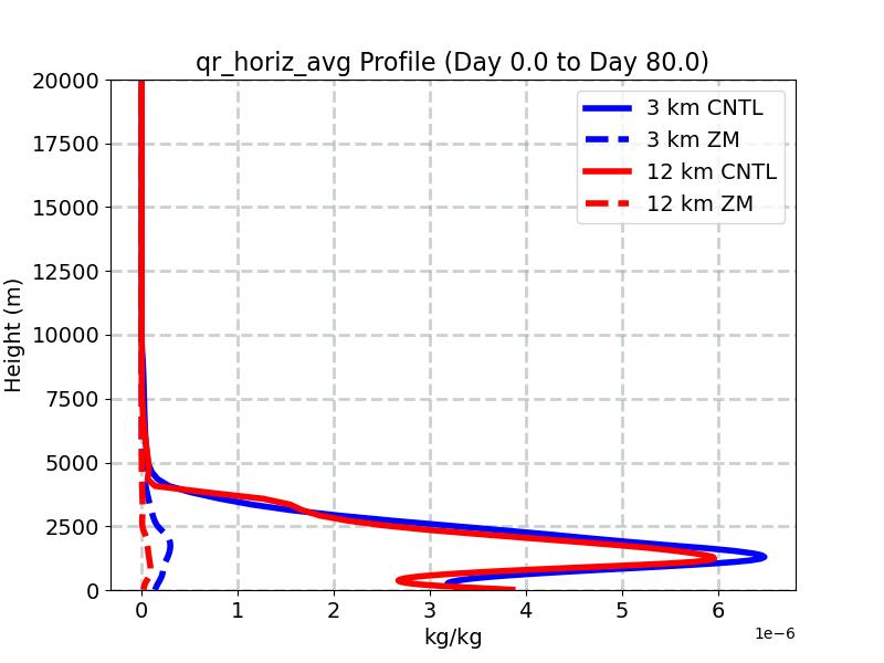 qr_horiz_avg_profile_window1.jpg