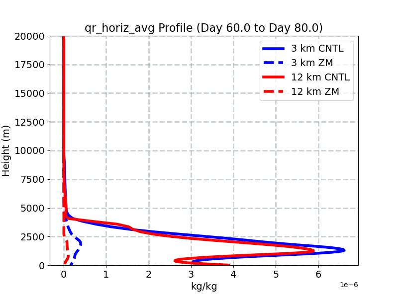 qr_horiz_avg_profile_window3.jpg