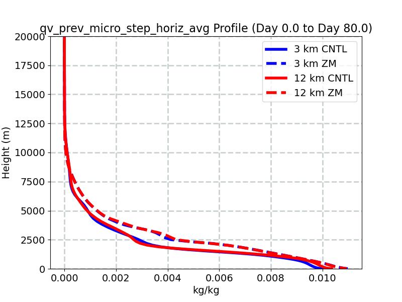 qv_prev_micro_step_horiz_avg_profile_window1.jpg