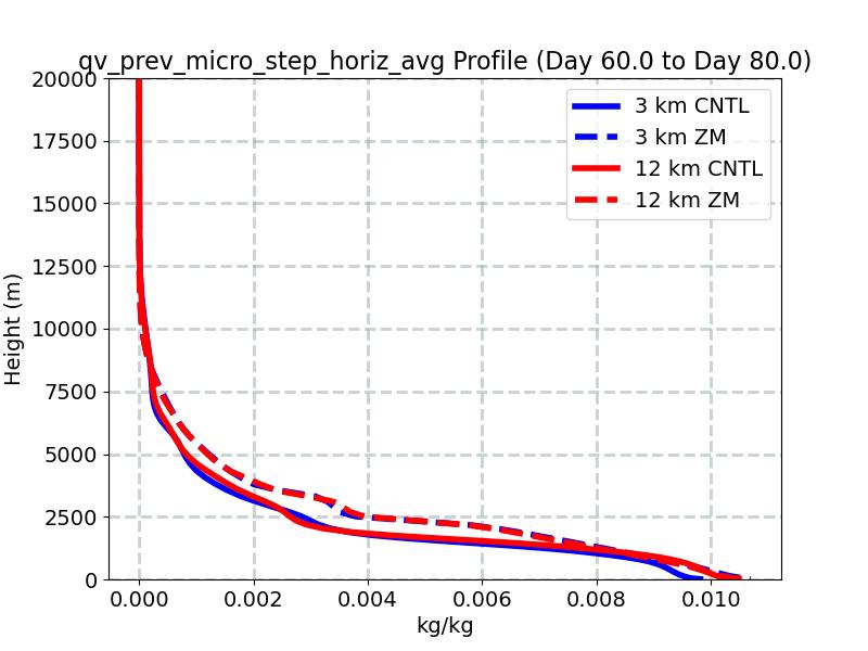 qv_prev_micro_step_horiz_avg_profile_window3.jpg