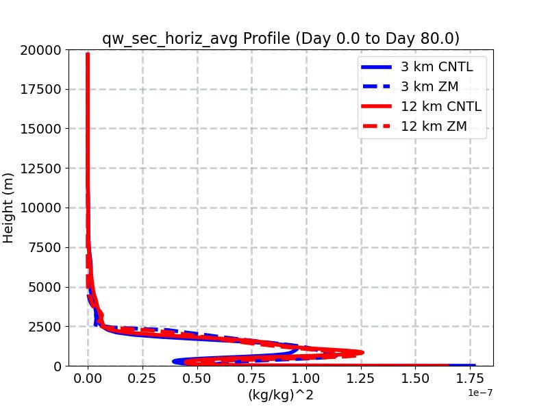 qw_sec_horiz_avg_profile_window1.jpg