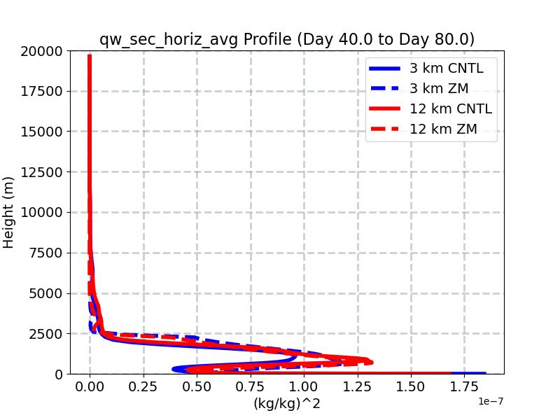 qw_sec_horiz_avg_profile_window2.jpg