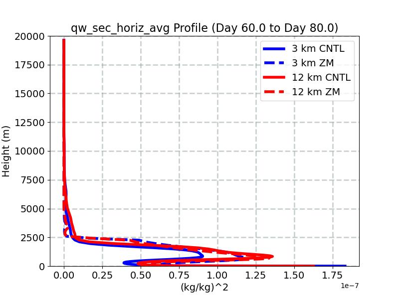 qw_sec_horiz_avg_profile_window3.jpg