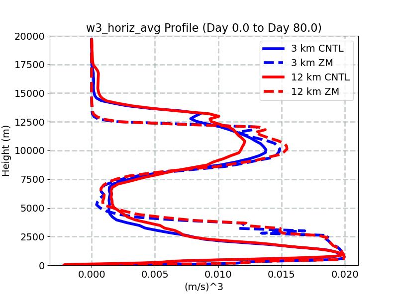 w3_horiz_avg_profile_window1.jpg