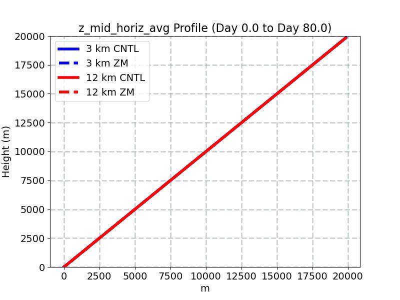 z_mid_horiz_avg_profile_window1.jpg