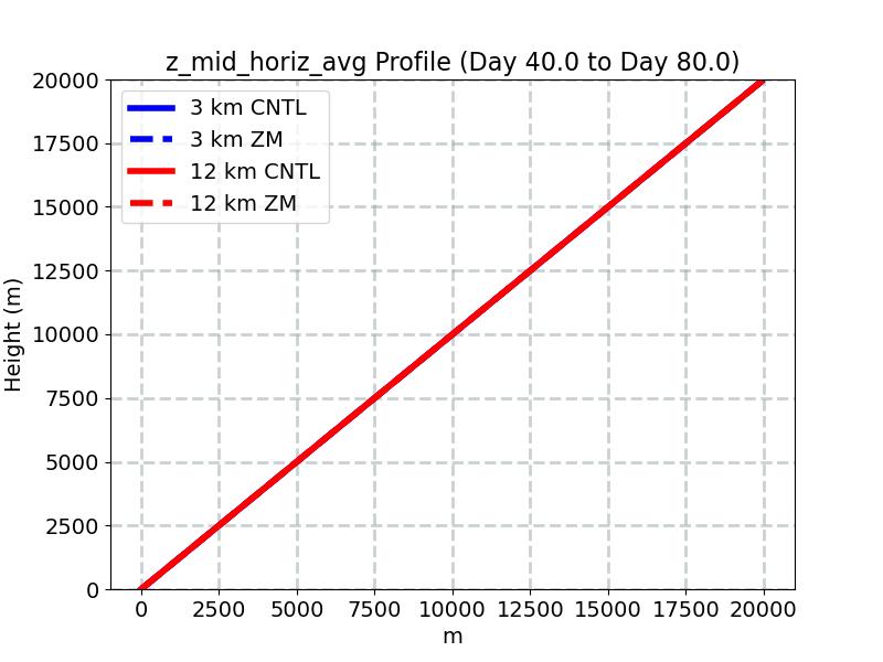 z_mid_horiz_avg_profile_window2.jpg