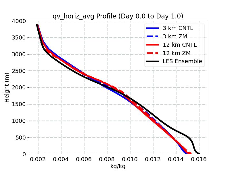 qv_horiz_avg_profile_window1.jpg