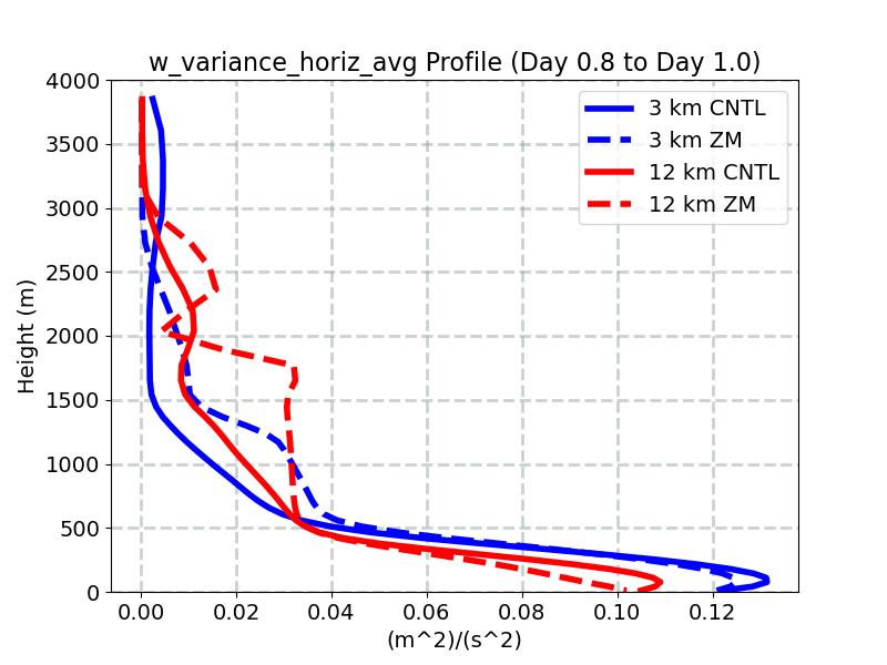 w_variance_horiz_avg_profile_window4.jpg