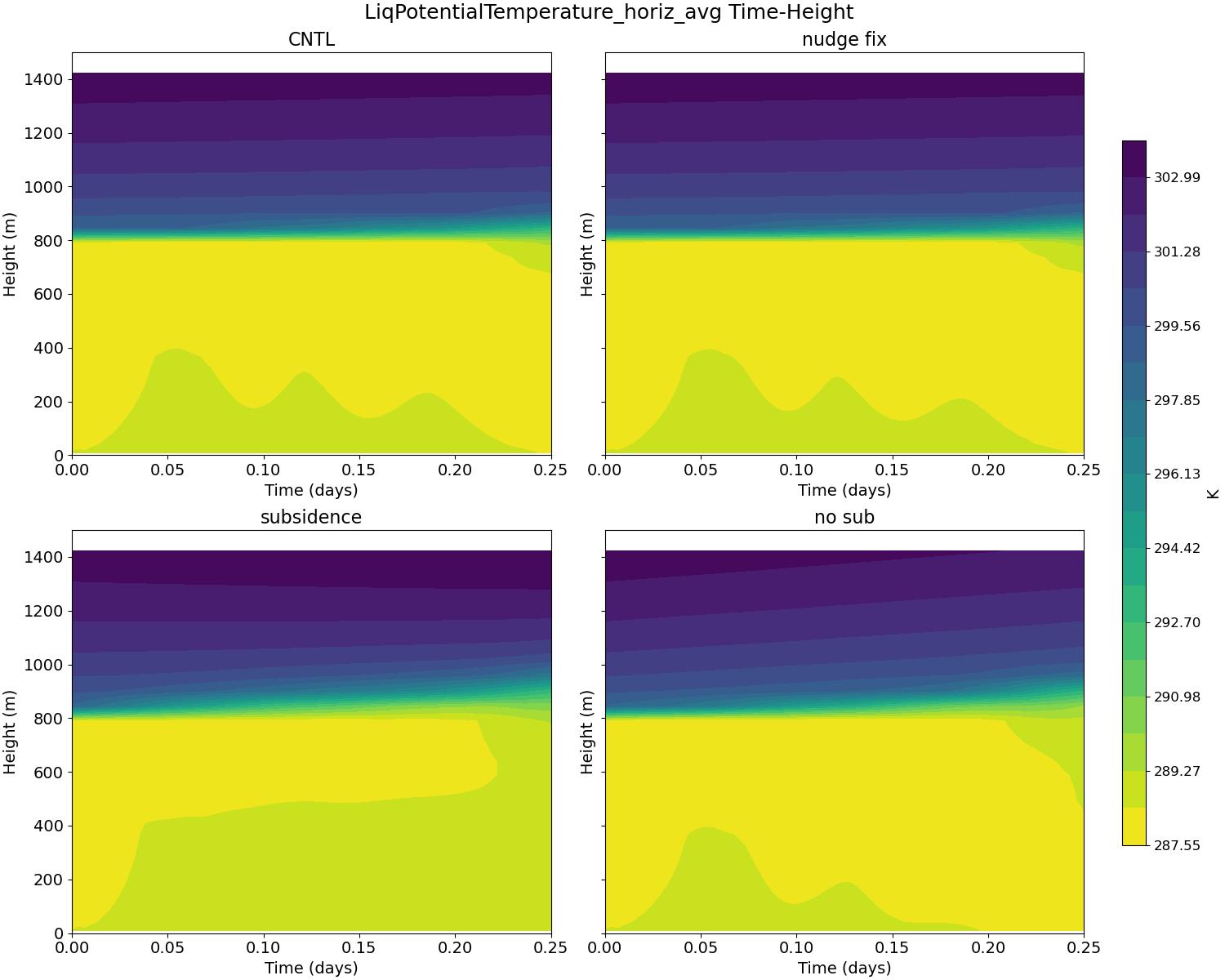 LiqPotentialTemperature_horiz_avg_time_height.jpg