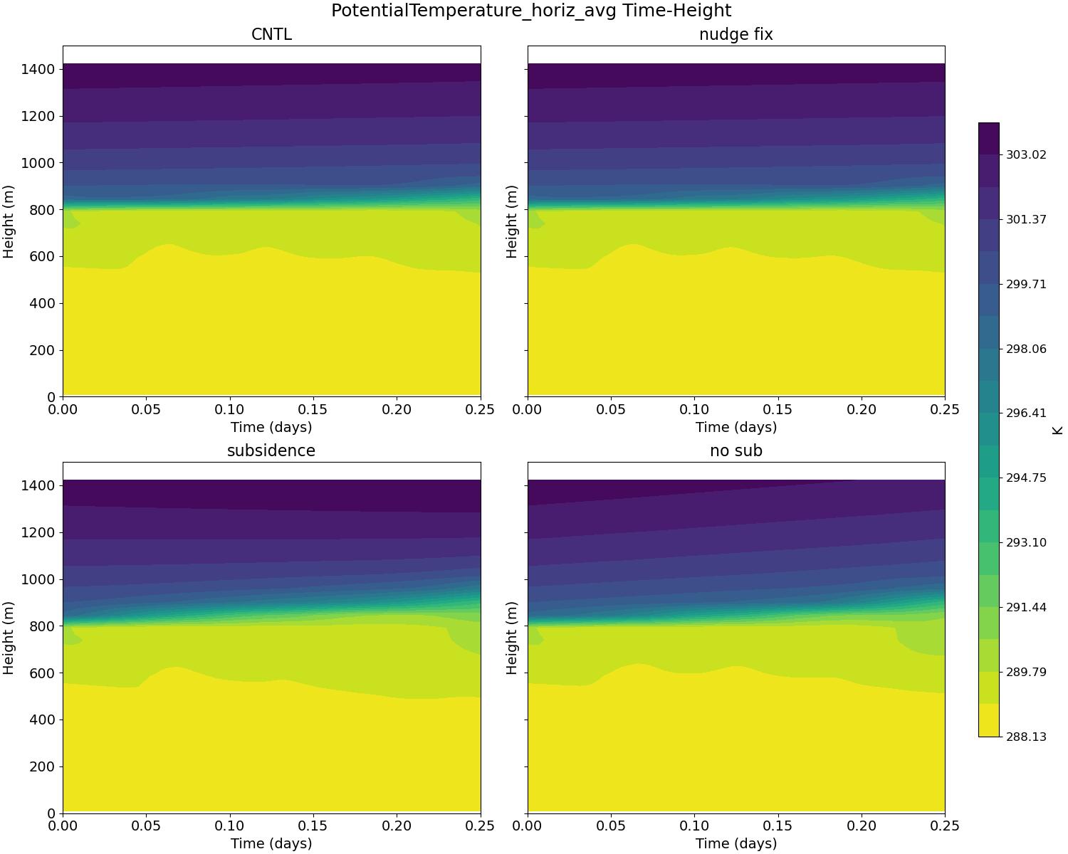 PotentialTemperature_horiz_avg_time_height.jpg