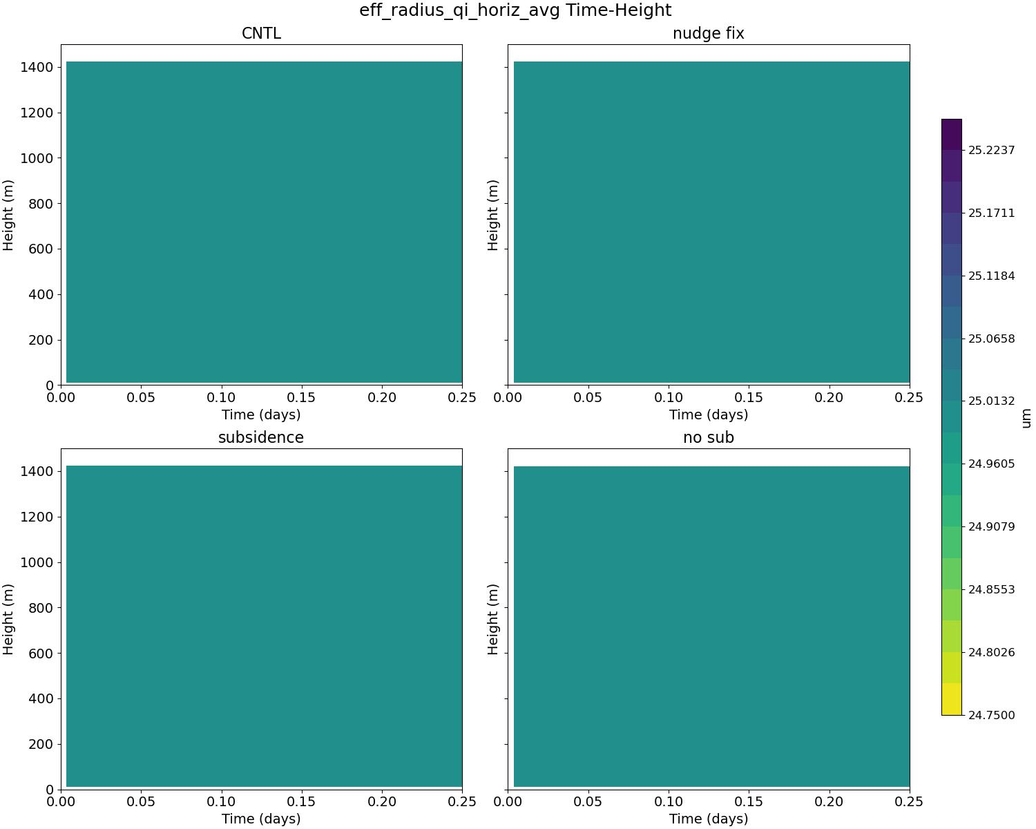 eff_radius_qi_horiz_avg_time_height.jpg
