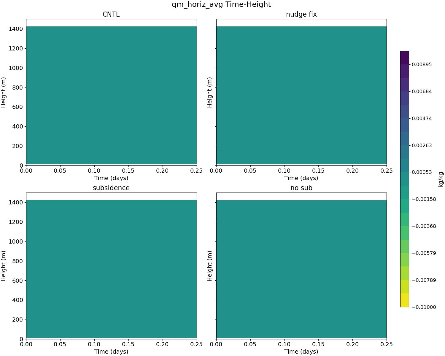 qm_horiz_avg_time_height.jpg