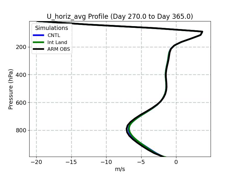 U_horiz_avg_profile_window5.jpg