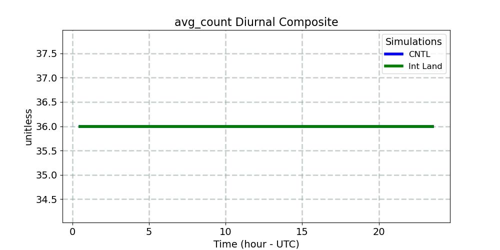 avg_count_diurnal1d.jpg