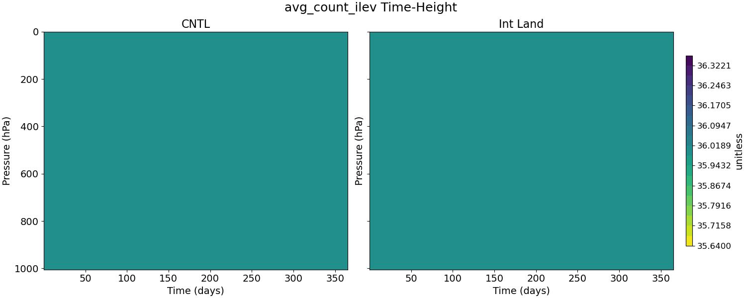 avg_count_ilev_time_height.jpg