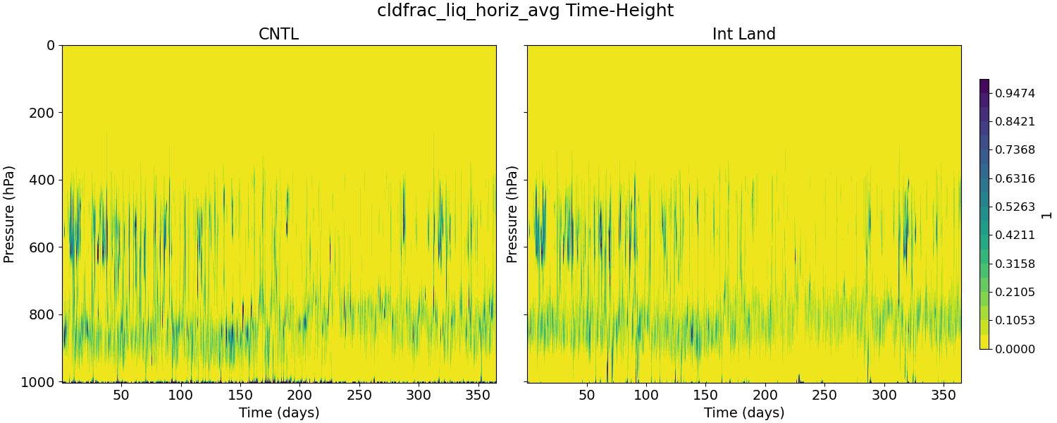 cldfrac_liq_horiz_avg_time_height.jpg