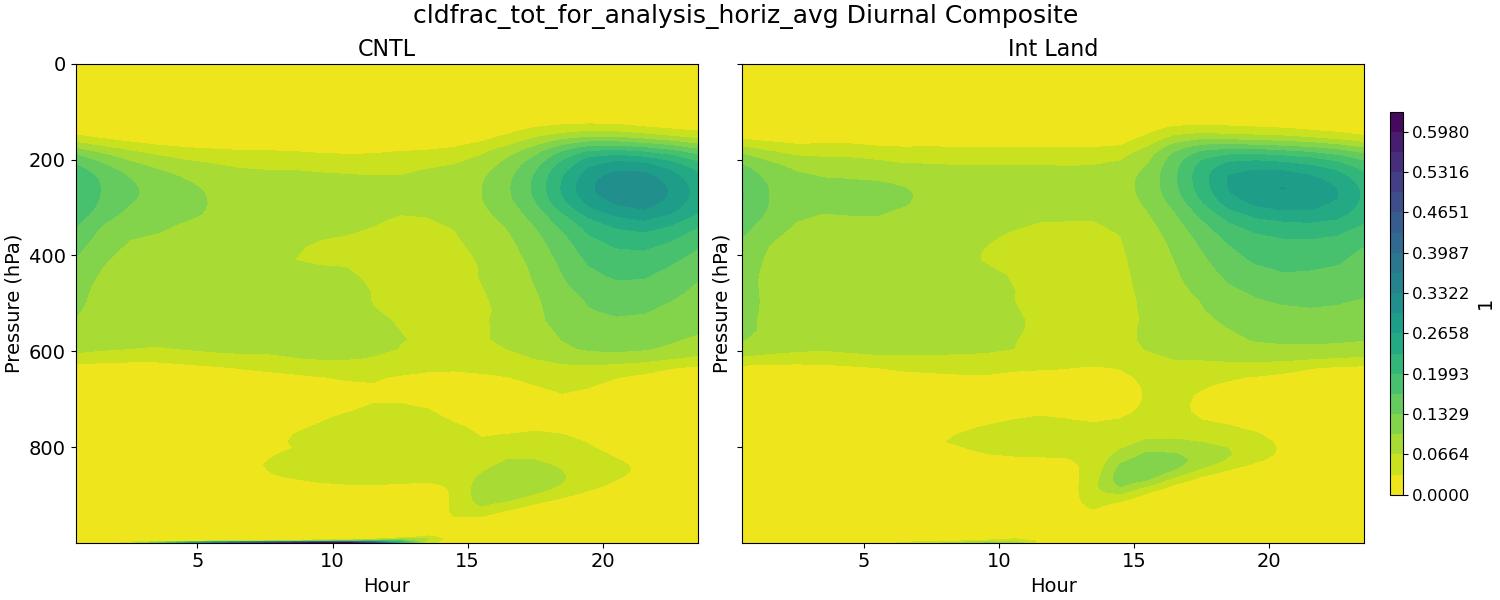 cldfrac_tot_for_analysis_horiz_avg_diurnal2d.jpg