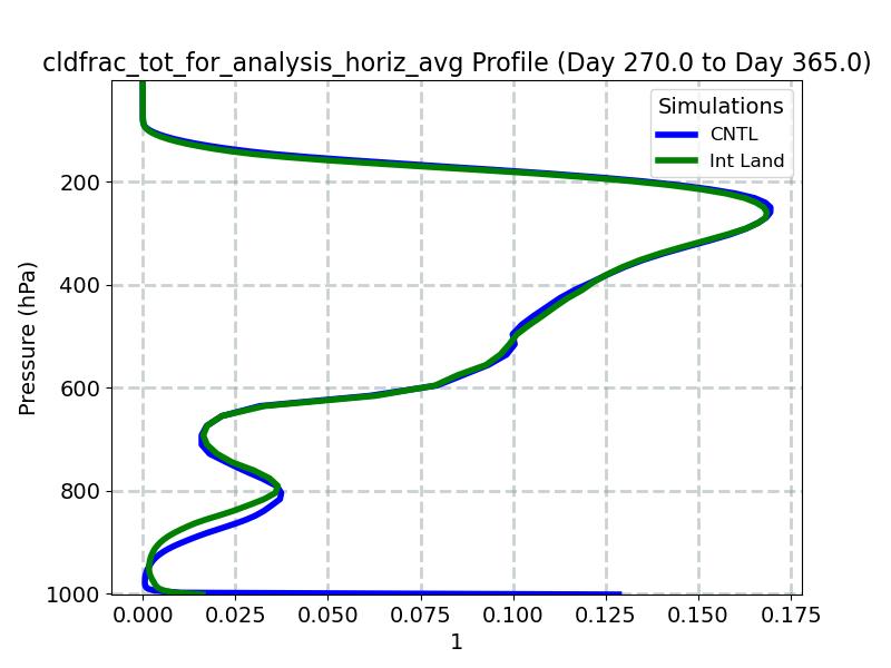 cldfrac_tot_for_analysis_horiz_avg_profile_window5.jpg