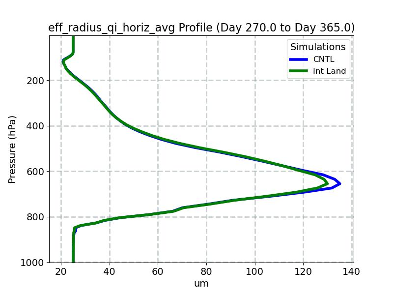 eff_radius_qi_horiz_avg_profile_window5.jpg
