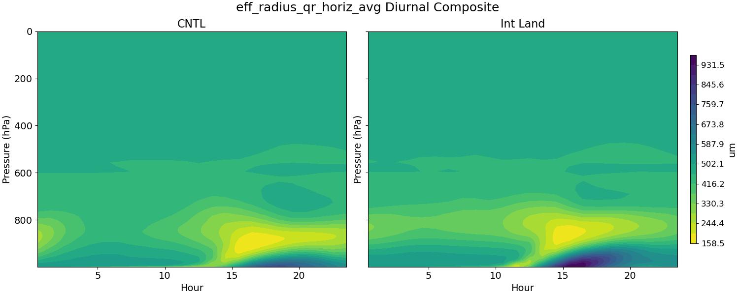 eff_radius_qr_horiz_avg_diurnal2d.jpg