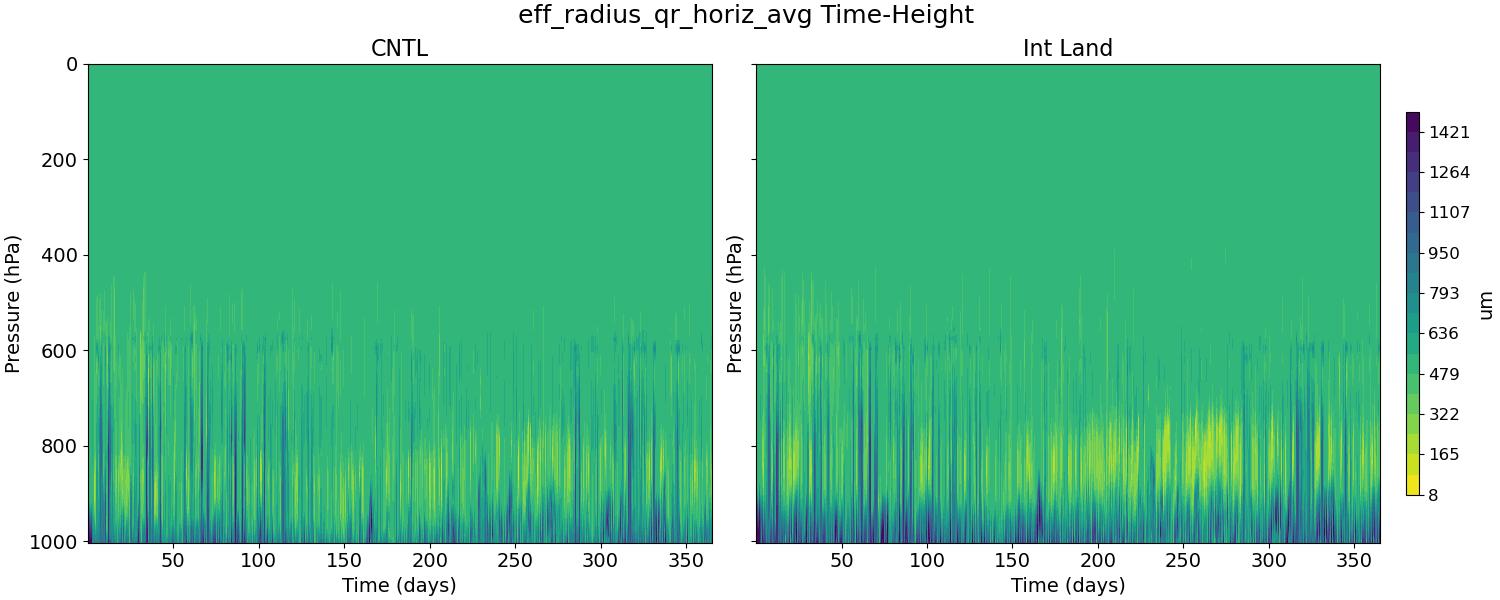 eff_radius_qr_horiz_avg_time_height.jpg