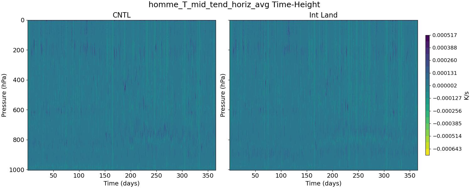 homme_T_mid_tend_horiz_avg_time_height.jpg