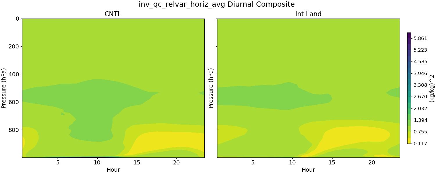 inv_qc_relvar_horiz_avg_diurnal2d.jpg