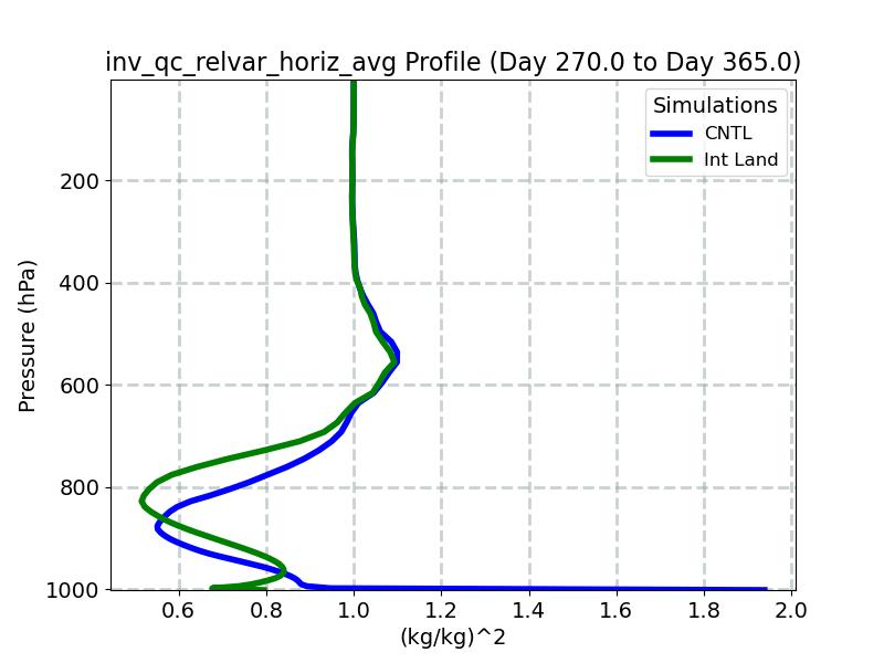 inv_qc_relvar_horiz_avg_profile_window5.jpg