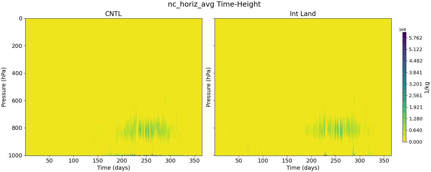 nc_horiz_avg_time_height.jpg