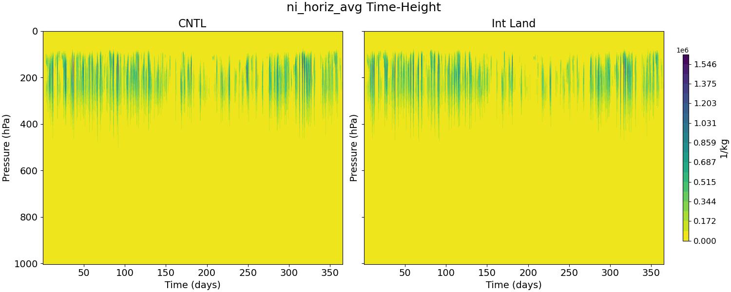 ni_horiz_avg_time_height.jpg