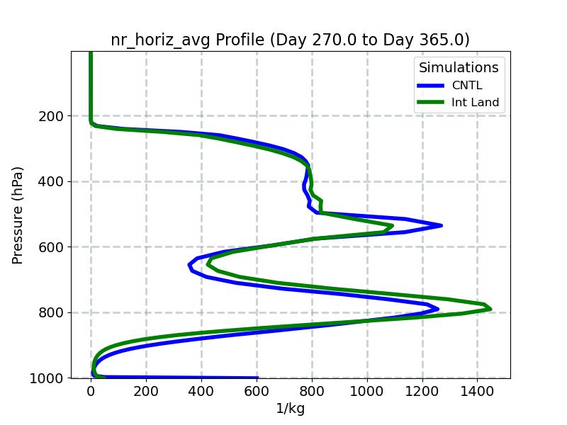 nr_horiz_avg_profile_window5.jpg