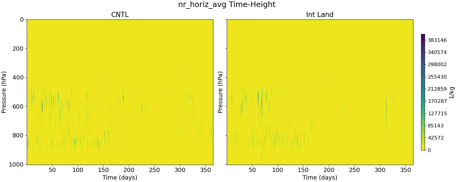 nr_horiz_avg_time_height.jpg