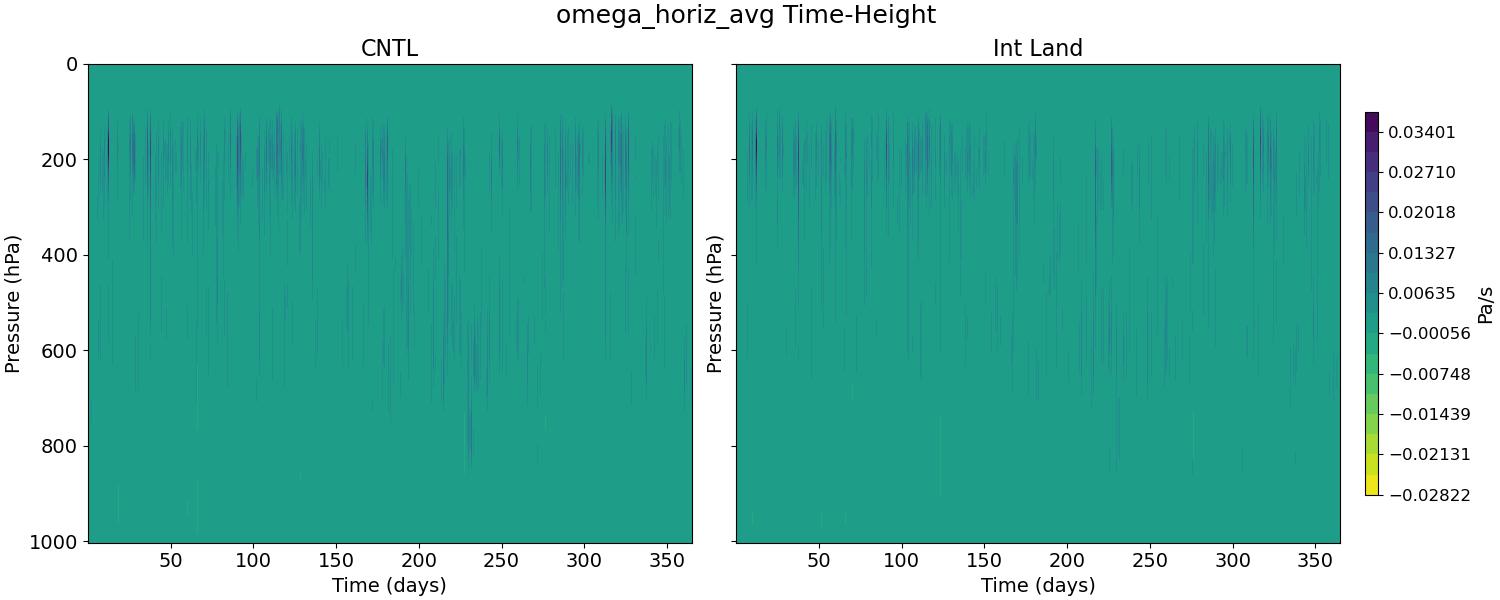 omega_horiz_avg_time_height.jpg